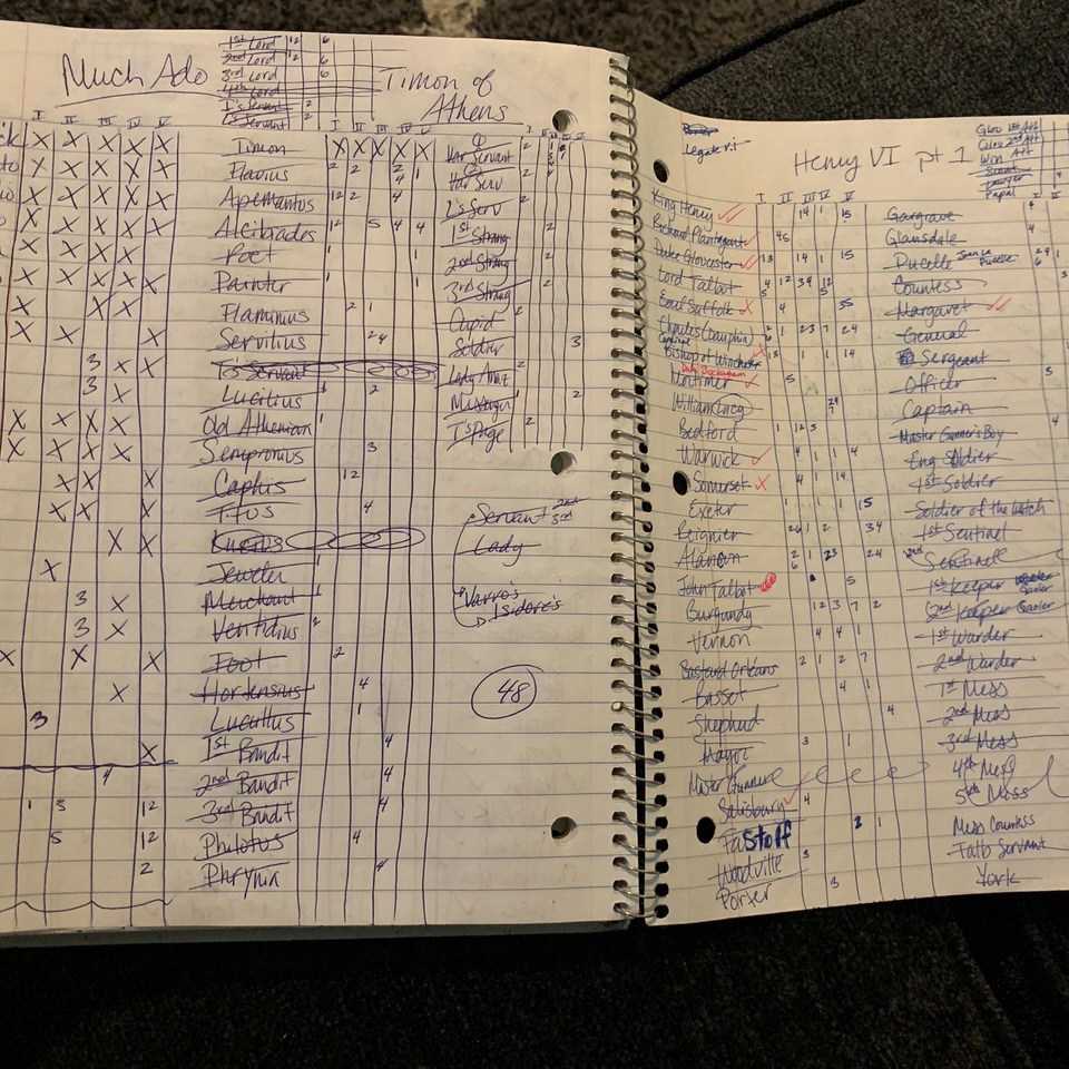 Zounds! Fresno-based group becomes an online Shakespeare powerhouse